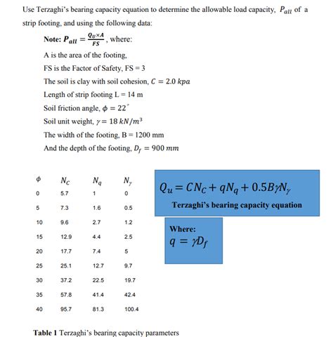 cnc qnq formula|Terzaghi bearing capacity equation example problems.